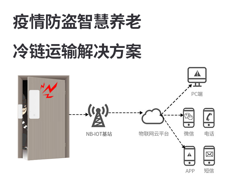 防疫门磁 防疫门磁